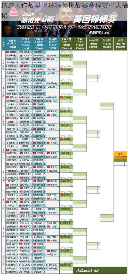 球球大作战塔坦杯精英挑战赛赛程安排大揭秘