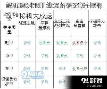 解析深渊地平线装备研究设计图，攻略秘籍大放送