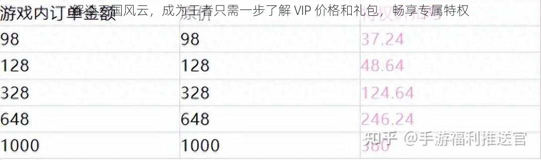 解读三国风云，成为王者只需一步了解 VIP 价格和礼包，畅享专属特权