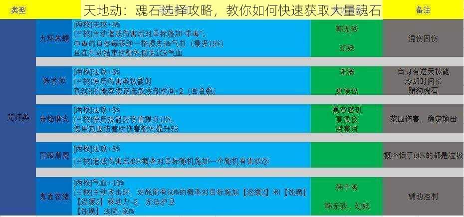 天地劫：魂石选择攻略，教你如何快速获取大量魂石