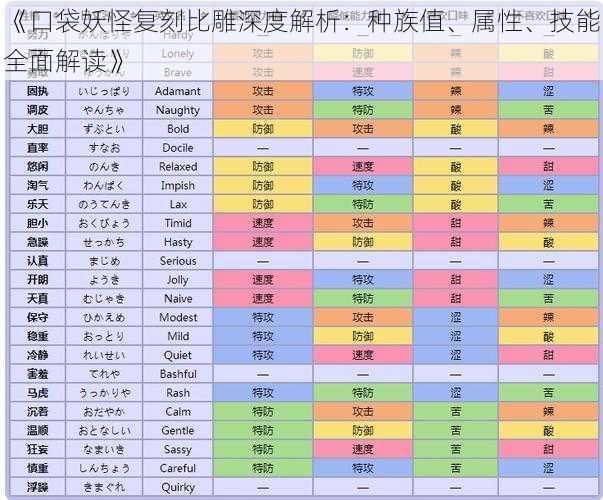 《口袋妖怪复刻比雕深度解析：种族值、属性、技能全面解读》