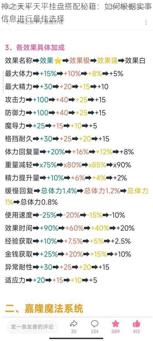 神之天平天平挂盘搭配秘籍：如何根据实事信息进行最佳选择