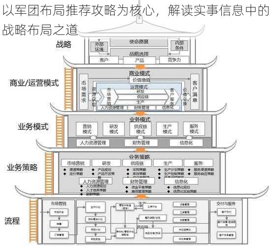 以军团布局推荐攻略为核心，解读实事信息中的战略布局之道