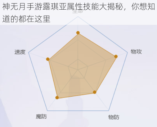 神无月手游露琪亚属性技能大揭秘，你想知道的都在这里