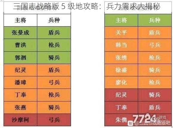 三国志战略版 5 级地攻略：兵力需求大揭秘