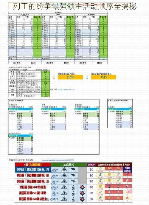 列王的纷争最强领主活动顺序全揭秘