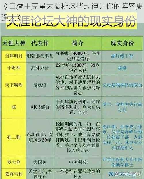 《白藏主克星大揭秘这些式神让你的阵容更强大》