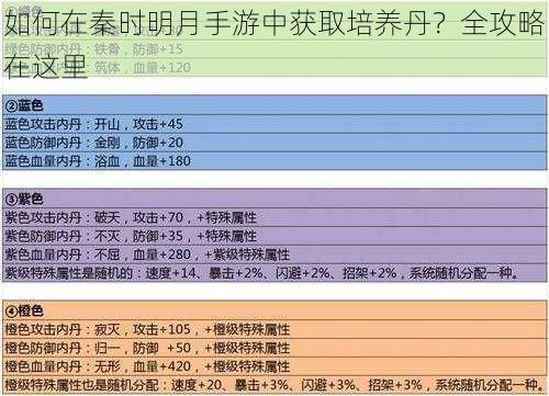 如何在秦时明月手游中获取培养丹？全攻略在这里