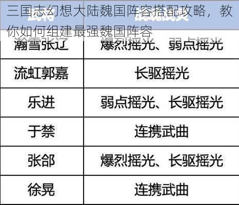 三国志幻想大陆魏国阵容搭配攻略，教你如何组建最强魏国阵容