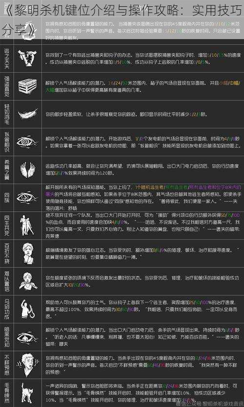 《黎明杀机键位介绍与操作攻略：实用技巧分享》