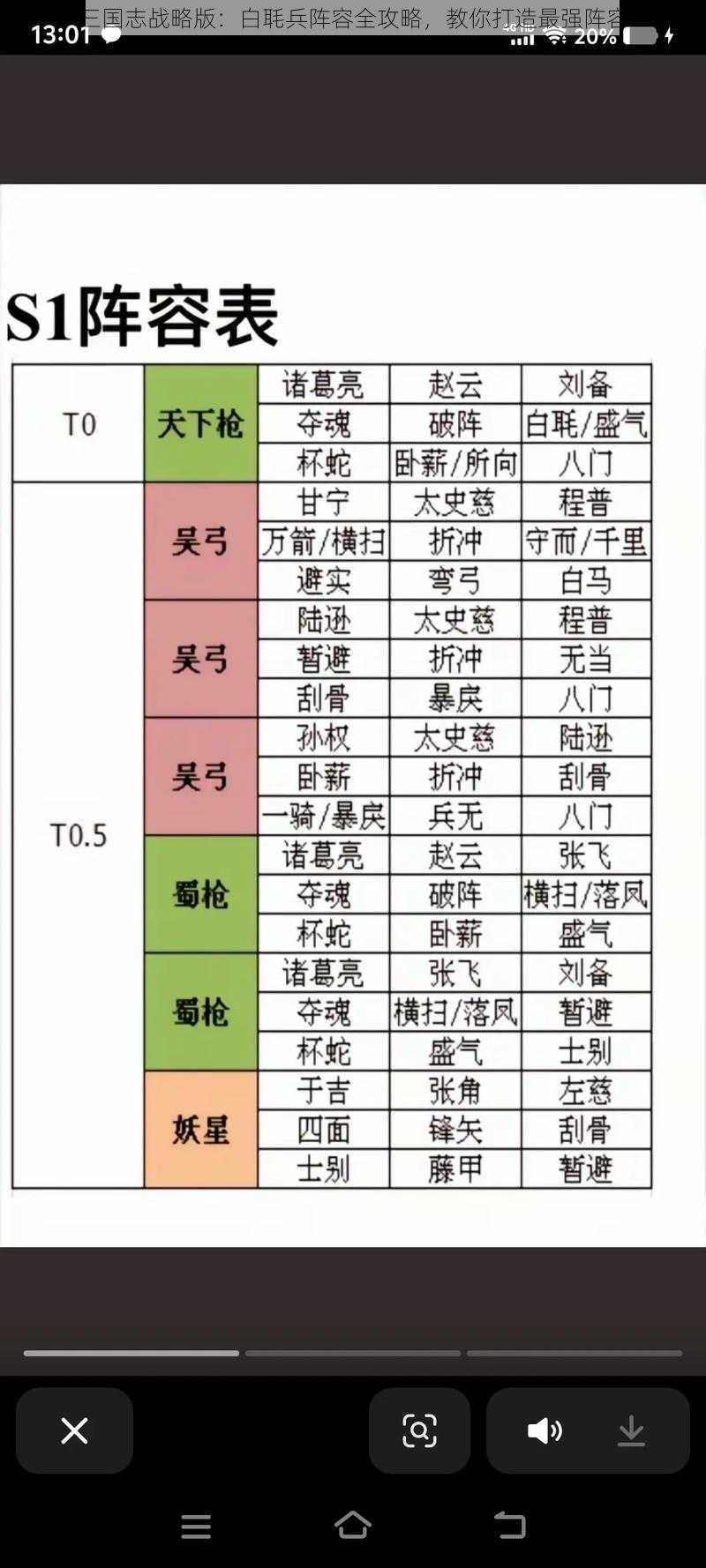 三国志战略版：白毦兵阵容全攻略，教你打造最强阵容