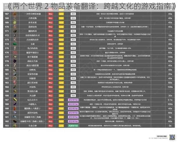 《两个世界 2 物品装备翻译：跨越文化的游戏指南》