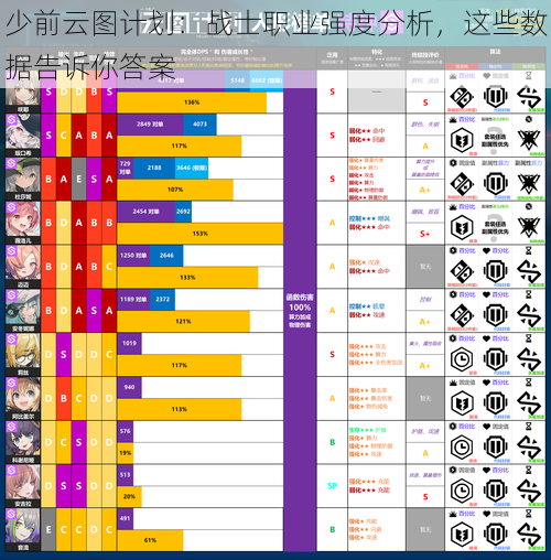 少前云图计划：战士职业强度分析，这些数据告诉你答案