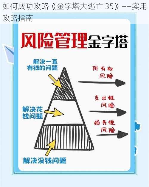 如何成功攻略《金字塔大逃亡 35》——实用攻略指南