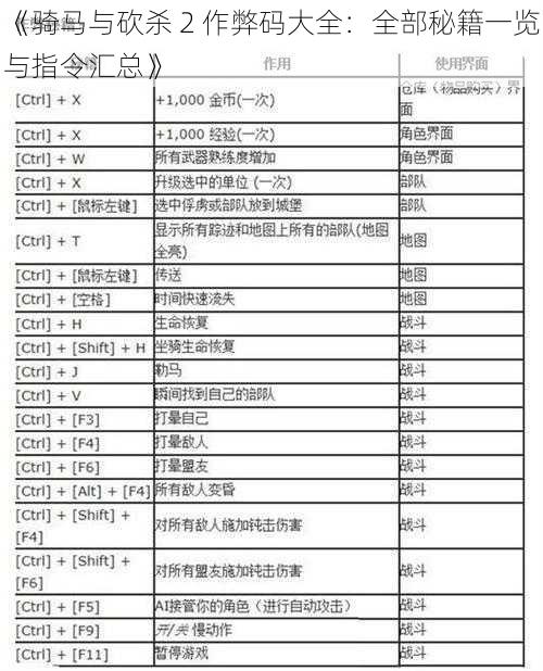 《骑马与砍杀 2 作弊码大全：全部秘籍一览与指令汇总》