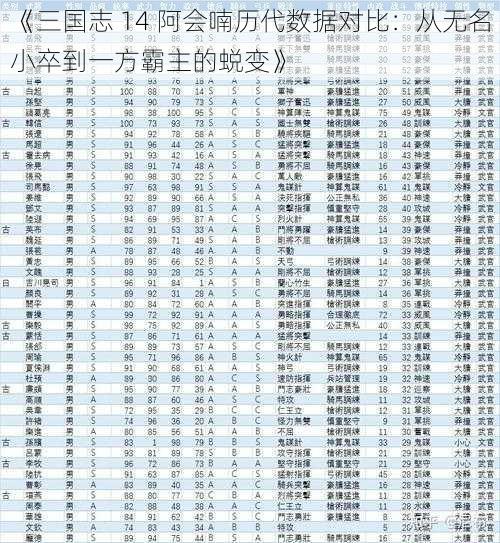 《三国志 14 阿会喃历代数据对比：从无名小卒到一方霸主的蜕变》