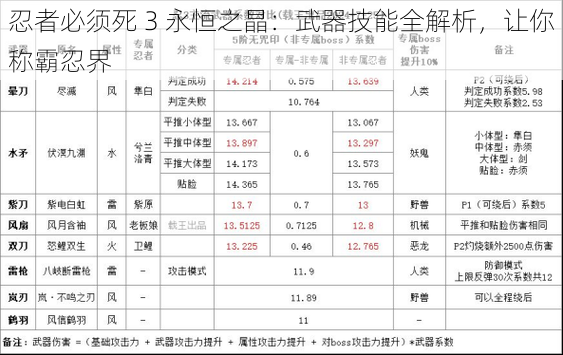 忍者必须死 3 永恒之晶：武器技能全解析，让你称霸忍界