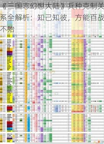 《三国志幻想大陆》兵种克制关系全解析：知己知彼，方能百战不殆