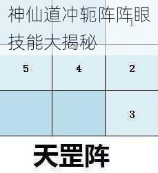 神仙道冲轭阵阵眼技能大揭秘