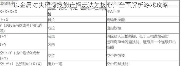 以金属对决稻荷技能连招玩法为核心，全面解析游戏攻略