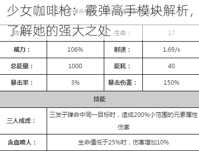 少女咖啡枪：霰弹高手模块解析，了解她的强大之处