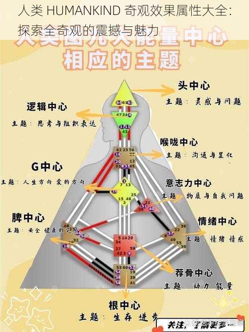 人类 HUMANKIND 奇观效果属性大全：探索全奇观的震撼与魅力