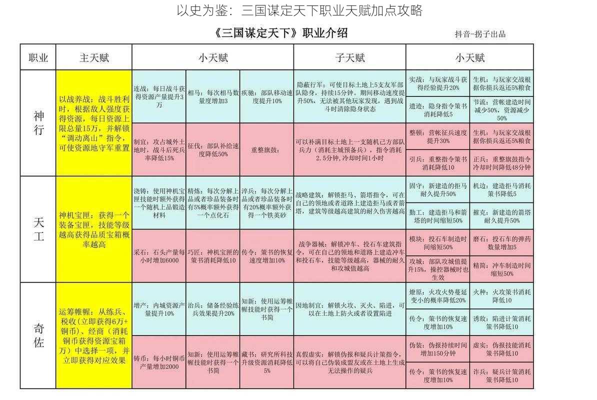 以史为鉴：三国谋定天下职业天赋加点攻略