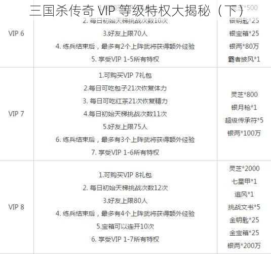 三国杀传奇 VIP 等级特权大揭秘（下）