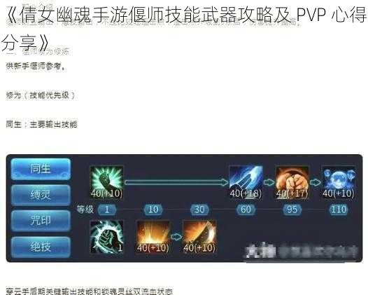 《倩女幽魂手游偃师技能武器攻略及 PVP 心得分享》