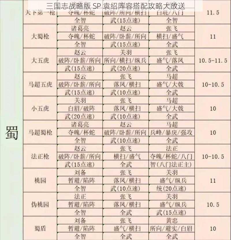 三国志战略版 SP 袁绍阵容搭配攻略大放送