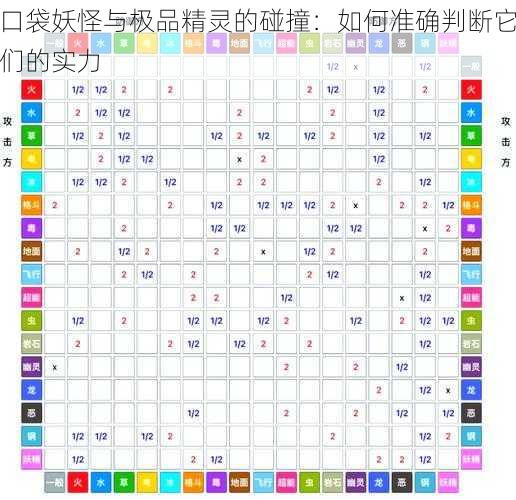 口袋妖怪与极品精灵的碰撞：如何准确判断它们的实力